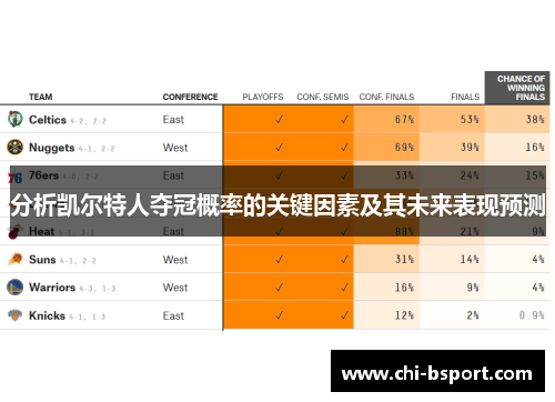 分析凯尔特人夺冠概率的关键因素及其未来表现预测