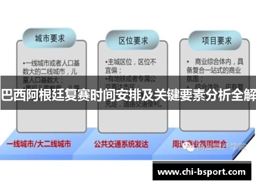 巴西阿根廷复赛时间安排及关键要素分析全解