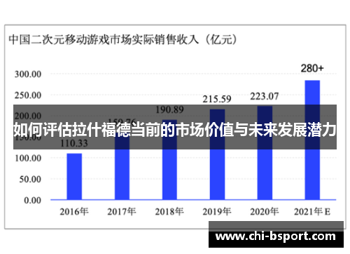 如何评估拉什福德当前的市场价值与未来发展潜力