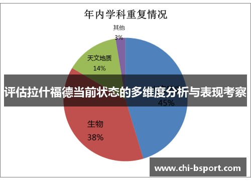 评估拉什福德当前状态的多维度分析与表现考察