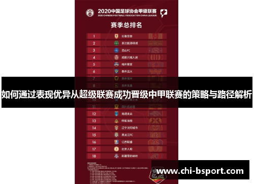 如何通过表现优异从超级联赛成功晋级中甲联赛的策略与路径解析