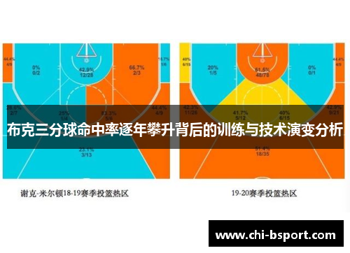 布克三分球命中率逐年攀升背后的训练与技术演变分析 布克三分球命中率逐年攀升背后的训练与技术演变分析
