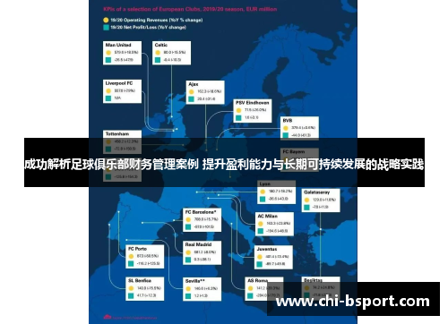成功解析足球俱乐部财务管理案例 提升盈利能力与长期可持续发展的战略实践