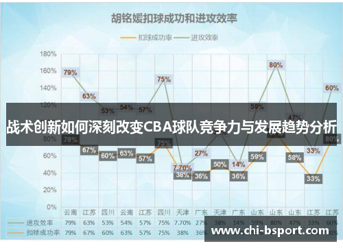战术创新如何深刻改变CBA球队竞争力与发展趋势分析 战术创新如何深刻改变CBA球队竞争力与发展趋势分析