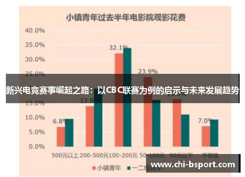 新兴电竞赛事崛起之路：以CBC联赛为例的启示与未来发展趋势