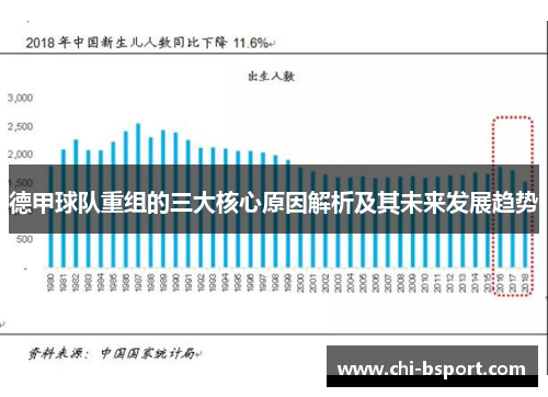 德甲球队重组的三大核心原因解析及其未来发展趋势