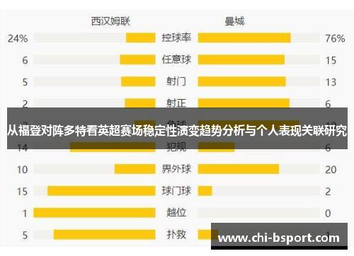 从福登对阵多特看英超赛场稳定性演变趋势分析与个人表现关联研究 从福登对阵多特看英超赛场稳定性演变趋势分析与个人表现关联研究
