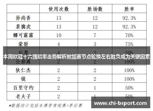 本周欧冠十六强赔率走势解析附加赛节点轮换左右胜负成为关键因素