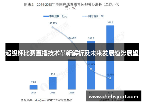 超级杯比赛直播技术革新解析及未来发展趋势展望
