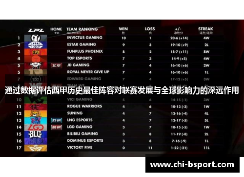 通过数据评估西甲历史最佳阵容对联赛发展与全球影响力的深远作用